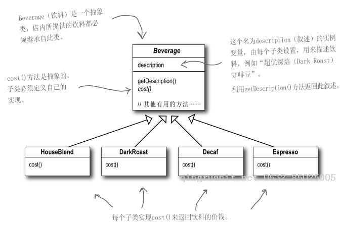 讀headFirst設(shè)計(jì)模式 - 裝飾者模式-Java培訓(xùn),做最負(fù)責(zé)任的教育,學(xué)習(xí)改變命運(yùn),軟件學(xué)習(xí),再就業(yè),大學(xué)生如何就業(yè),幫大學(xué)生找到好工作,lphotoshop培訓(xùn),電腦培訓(xùn),電腦維修培訓(xùn),移動(dòng)軟件開發(fā)培訓(xùn),網(wǎng)站設(shè)計(jì)培訓(xùn),網(wǎng)站建設(shè)培訓(xùn)