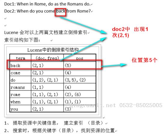 Lucence-Java培訓(xùn),做最負(fù)責(zé)任的教育,學(xué)習(xí)改變命運(yùn),軟件學(xué)習(xí),再就業(yè),大學(xué)生如何就業(yè),幫大學(xué)生找到好工作,lphotoshop培訓(xùn),電腦培訓(xùn),電腦維修培訓(xùn),移動(dòng)軟件開發(fā)培訓(xùn),網(wǎng)站設(shè)計(jì)培訓(xùn),網(wǎng)站建設(shè)培訓(xùn)