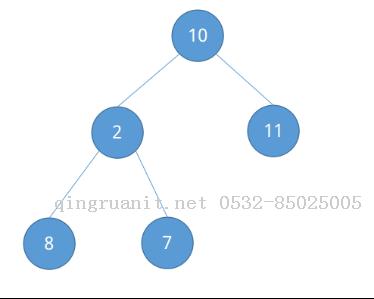 3.比較排序之堆排序-Java培訓(xùn),做最負(fù)責(zé)任的教育,學(xué)習(xí)改變命運(yùn),軟件學(xué)習(xí),再就業(yè),大學(xué)生如何就業(yè),幫大學(xué)生找到好工作,lphotoshop培訓(xùn),電腦培訓(xùn),電腦維修培訓(xùn),移動(dòng)軟件開發(fā)培訓(xùn),網(wǎng)站設(shè)計(jì)培訓(xùn),網(wǎng)站建設(shè)培訓(xùn)