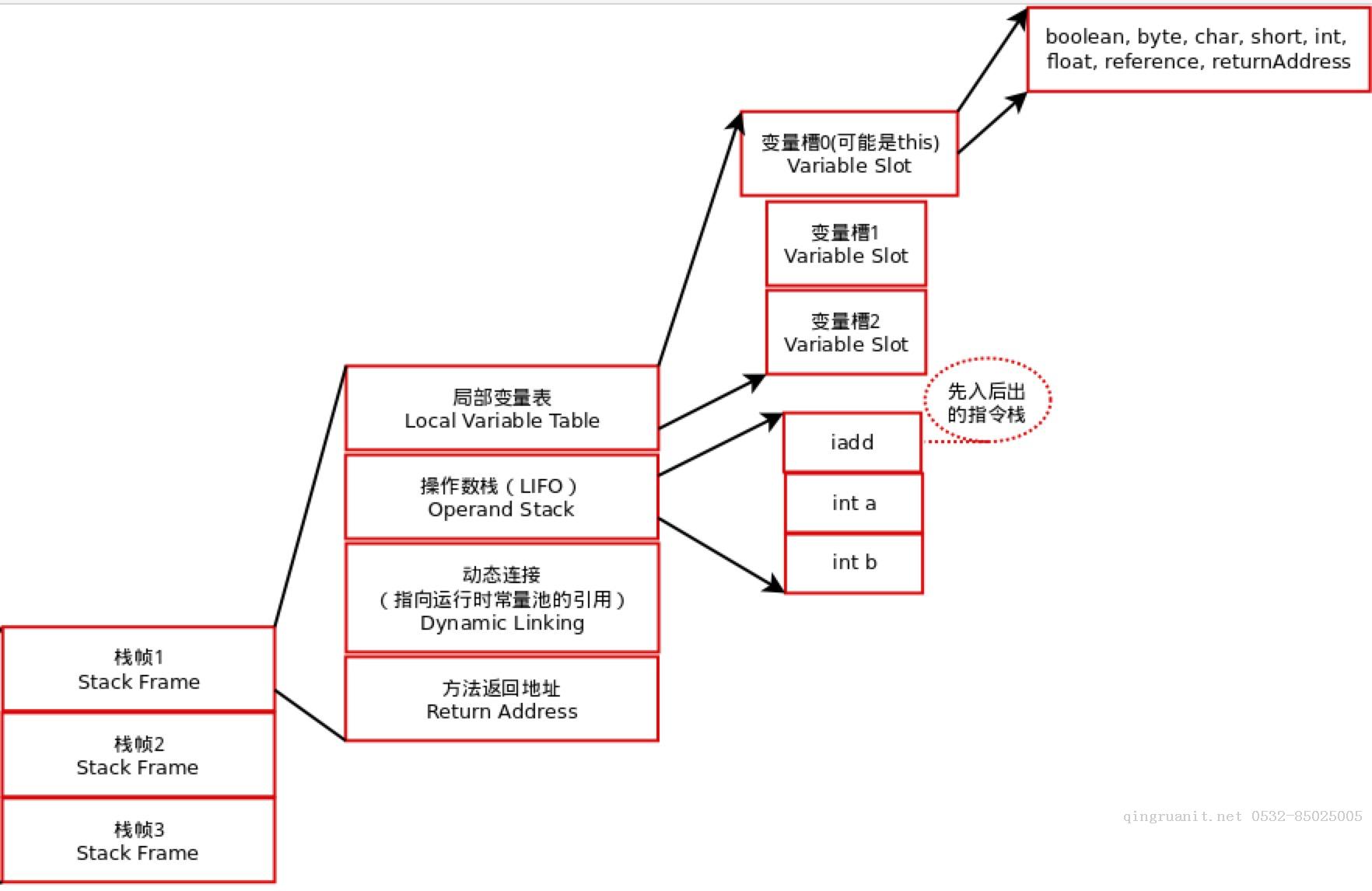 [原創(chuàng)]ASM動態(tài)修改JAVA函數(shù)之函數(shù)字節(jié)碼初探-Java培訓,做最負責任的教育,學習改變命運,軟件學習,再就業(yè),大學生如何就業(yè),幫大學生找到好工作,lphotoshop培訓,電腦培訓,電腦維修培訓,移動軟件開發(fā)培訓,網站設計培訓,網站建設培訓