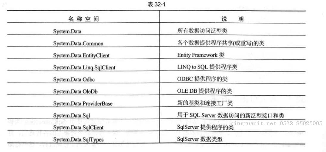 ADO.NET溫習(一)-Java培訓,做最負責任的教育,學習改變命運,軟件學習,再就業(yè),大學生如何就業(yè),幫大學生找到好工作,lphotoshop培訓,電腦培訓,電腦維修培訓,移動軟件開發(fā)培訓,網站設計培訓,網站建設培訓