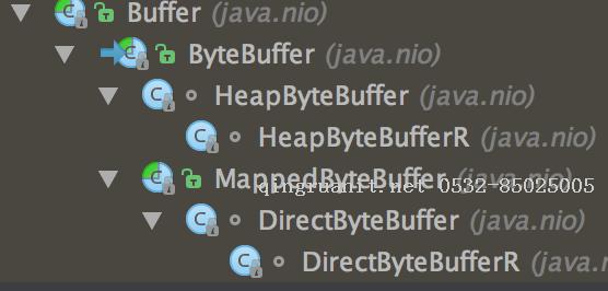 ByteBuffer源碼分析   -Java培訓,做最負責任的教育,學習改變命運,軟件學習,再就業(yè),大學生如何就業(yè),幫大學生找到好工作,lphotoshop培訓,電腦培訓,電腦維修培訓,移動軟件開發(fā)培訓,網(wǎng)站設計培訓,網(wǎng)站建設培訓