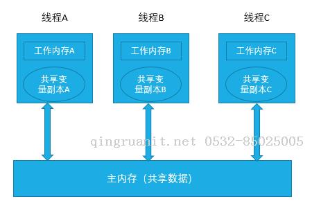 并發(fā)編程（四）：ThreadLocal從源碼分析總結(jié)到內(nèi)存泄漏-Java培訓(xùn),做最負(fù)責(zé)任的教育,學(xué)習(xí)改變命運(yùn),軟件學(xué)習(xí),再就業(yè),大學(xué)生如何就業(yè),幫大學(xué)生找到好工作,lphotoshop培訓(xùn),電腦培訓(xùn),電腦維修培訓(xùn),移動軟件開發(fā)培訓(xùn),網(wǎng)站設(shè)計培訓(xùn),網(wǎng)站建設(shè)培訓(xùn)