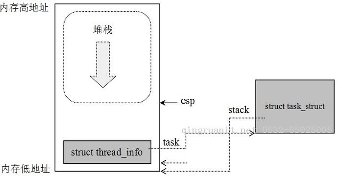 Linux下進(jìn)程描述（1）—進(jìn)程控制塊-Java培訓(xùn),做最負(fù)責(zé)任的教育,學(xué)習(xí)改變命運,軟件學(xué)習(xí),再就業(yè),大學(xué)生如何就業(yè),幫大學(xué)生找到好工作,lphotoshop培訓(xùn),電腦培訓(xùn),電腦維修培訓(xùn),移動軟件開發(fā)培訓(xùn),網(wǎng)站設(shè)計培訓(xùn),網(wǎng)站建設(shè)培訓(xùn)