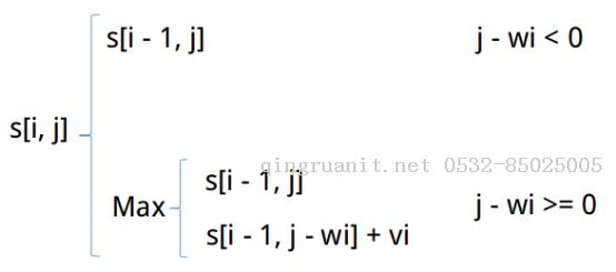 10.動(dòng)態(tài)規(guī)劃（3）——0-1背包問題-Java培訓(xùn),做最負(fù)責(zé)任的教育,學(xué)習(xí)改變命運(yùn),軟件學(xué)習(xí),再就業(yè),大學(xué)生如何就業(yè),幫大學(xué)生找到好工作,lphotoshop培訓(xùn),電腦培訓(xùn),電腦維修培訓(xùn),移動(dòng)軟件開發(fā)培訓(xùn),網(wǎng)站設(shè)計(jì)培訓(xùn),網(wǎng)站建設(shè)培訓(xùn)