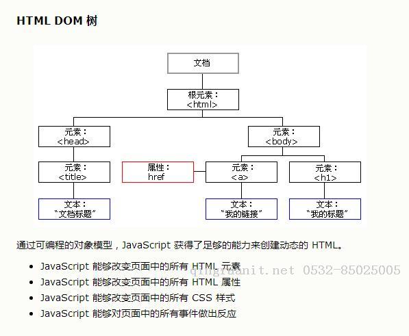 JavaScript對象之document對象-Java培訓(xùn),做最負(fù)責(zé)任的教育,學(xué)習(xí)改變命運(yùn),軟件學(xué)習(xí),再就業(yè),大學(xué)生如何就業(yè),幫大學(xué)生找到好工作,lphotoshop培訓(xùn),電腦培訓(xùn),電腦維修培訓(xùn),移動軟件開發(fā)培訓(xùn),網(wǎng)站設(shè)計培訓(xùn),網(wǎng)站建設(shè)培訓(xùn)