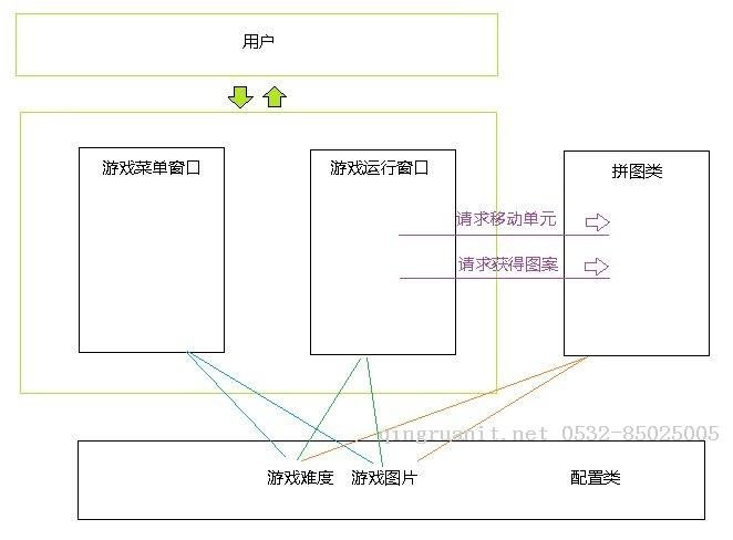 程序設計 之 C#實現(xiàn)《拼圖游戲》 （下） 原理篇-Java培訓,做最負責任的教育,學習改變命運,軟件學習,再就業(yè),大學生如何就業(yè),幫大學生找到好工作,lphotoshop培訓,電腦培訓,電腦維修培訓,移動軟件開發(fā)培訓,網(wǎng)站設計培訓,網(wǎng)站建設培訓