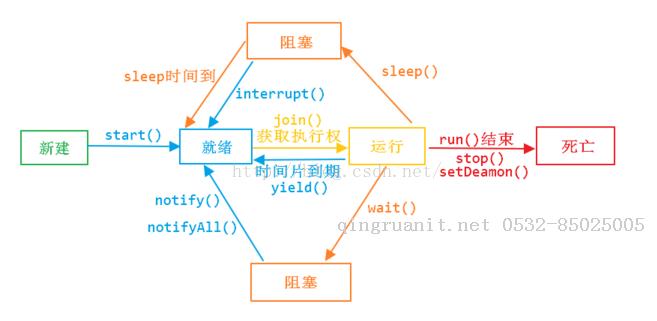 適AT Java線程池（ThreadPool）詳解-Java培訓(xùn),做最負(fù)責(zé)任的教育,學(xué)習(xí)改變命運,軟件學(xué)習(xí),再就業(yè),大學(xué)生如何就業(yè),幫大學(xué)生找到好工作,lphotoshop培訓(xùn),電腦培訓(xùn),電腦維修培訓(xùn),移動軟件開發(fā)培訓(xùn),網(wǎng)站設(shè)計培訓(xùn),網(wǎng)站建設(shè)培訓(xùn)