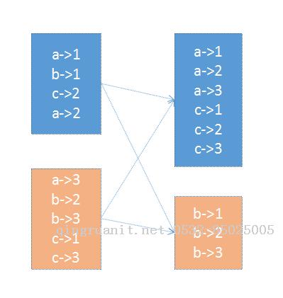 Spark源碼分析之分區(qū)器的作用-Java培訓(xùn),做最負(fù)責(zé)任的教育,學(xué)習(xí)改變命運,軟件學(xué)習(xí),再就業(yè),大學(xué)生如何就業(yè),幫大學(xué)生找到好工作,lphotoshop培訓(xùn),電腦培訓(xùn),電腦維修培訓(xùn),移動軟件開發(fā)培訓(xùn),網(wǎng)站設(shè)計培訓(xùn),網(wǎng)站建設(shè)培訓(xùn)