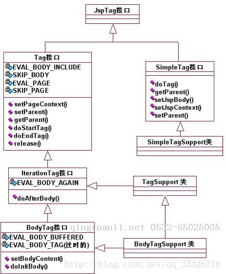 Java ---自定義標簽-Java培訓,做最負責任的教育,學習改變命運,軟件學習,再就業(yè),大學生如何就業(yè),幫大學生找到好工作,lphotoshop培訓,電腦培訓,電腦維修培訓,移動軟件開發(fā)培訓,網(wǎng)站設計培訓,網(wǎng)站建設培訓