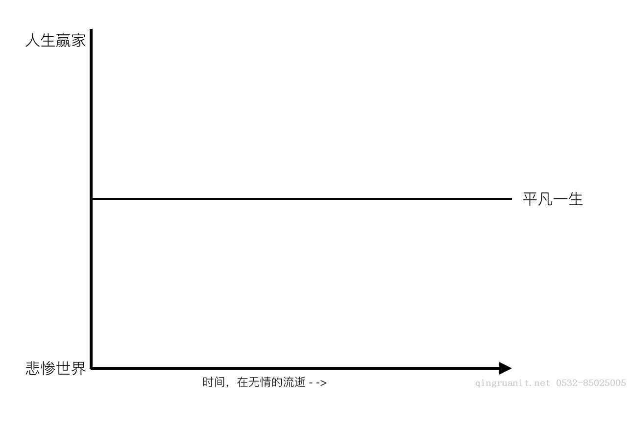 當(dāng)堅持不下去的時候-Java培訓(xùn),做最負(fù)責(zé)任的教育,學(xué)習(xí)改變命運,軟件學(xué)習(xí),再就業(yè),大學(xué)生如何就業(yè),幫大學(xué)生找到好工作,lphotoshop培訓(xùn),電腦培訓(xùn),電腦維修培訓(xùn),移動軟件開發(fā)培訓(xùn),網(wǎng)站設(shè)計培訓(xùn),網(wǎng)站建設(shè)培訓(xùn)