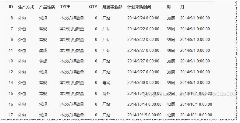 【案例分享】電力設(shè)備生產(chǎn)數(shù)據(jù)的多層分組統(tǒng)計報表實(shí)現(xiàn)-Java培訓(xùn),做最負(fù)責(zé)任的教育,學(xué)習(xí)改變命運(yùn),軟件學(xué)習(xí),再就業(yè),大學(xué)生如何就業(yè),幫大學(xué)生找到好工作,lphotoshop培訓(xùn),電腦培訓(xùn),電腦維修培訓(xùn),移動軟件開發(fā)培訓(xùn),網(wǎng)站設(shè)計培訓(xùn),網(wǎng)站建設(shè)培訓(xùn)