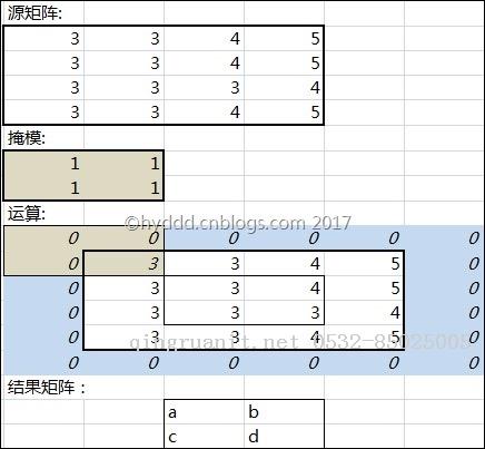 SSIM（結(jié)構(gòu)相似度算法）不同實(shí)現(xiàn)版本的差異-Java培訓(xùn),做最負(fù)責(zé)任的教育,學(xué)習(xí)改變命運(yùn),軟件學(xué)習(xí),再就業(yè),大學(xué)生如何就業(yè),幫大學(xué)生找到好工作,lphotoshop培訓(xùn),電腦培訓(xùn),電腦維修培訓(xùn),移動(dòng)軟件開(kāi)發(fā)培訓(xùn),網(wǎng)站設(shè)計(jì)培訓(xùn),網(wǎng)站建設(shè)培訓(xùn)