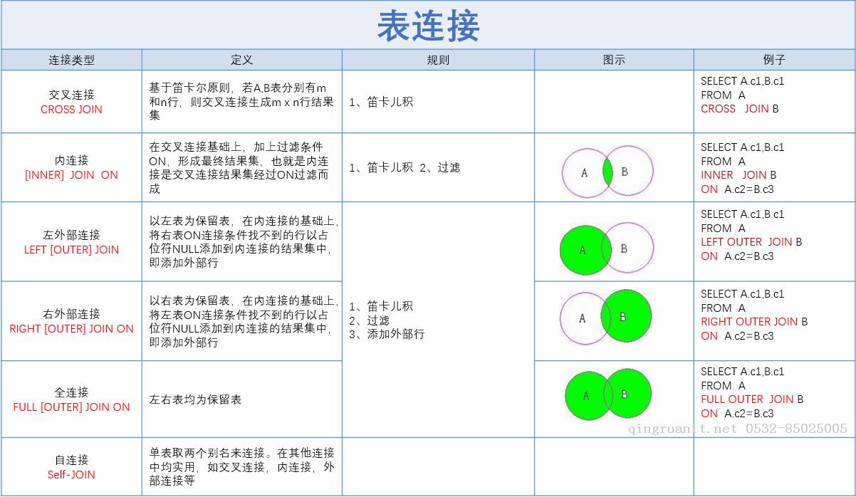 【SqlServer系列】表連接-Java培訓(xùn),做最負(fù)責(zé)任的教育,學(xué)習(xí)改變命運(yùn),軟件學(xué)習(xí),再就業(yè),大學(xué)生如何就業(yè),幫大學(xué)生找到好工作,lphotoshop培訓(xùn),電腦培訓(xùn),電腦維修培訓(xùn),移動(dòng)軟件開發(fā)培訓(xùn),網(wǎng)站設(shè)計(jì)培訓(xùn),網(wǎng)站建設(shè)培訓(xùn)