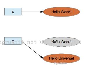 Java 數(shù)據(jù)類型在實(shí)際開發(fā)中應(yīng)用-Java培訓(xùn),做最負(fù)責(zé)任的教育,學(xué)習(xí)改變命運(yùn),軟件學(xué)習(xí),再就業(yè),大學(xué)生如何就業(yè),幫大學(xué)生找到好工作,lphotoshop培訓(xùn),電腦培訓(xùn),電腦維修培訓(xùn),移動(dòng)軟件開發(fā)培訓(xùn),網(wǎng)站設(shè)計(jì)培訓(xùn),網(wǎng)站建設(shè)培訓(xùn)