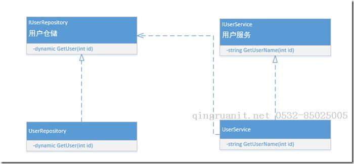 擁抱.NET Core系列：依賴(lài)注入（1）-Java培訓(xùn),做最負(fù)責(zé)任的教育,學(xué)習(xí)改變命運(yùn),軟件學(xué)習(xí),再就業(yè),大學(xué)生如何就業(yè),幫大學(xué)生找到好工作,lphotoshop培訓(xùn),電腦培訓(xùn),電腦維修培訓(xùn),移動(dòng)軟件開(kāi)發(fā)培訓(xùn),網(wǎng)站設(shè)計(jì)培訓(xùn),網(wǎng)站建設(shè)培訓(xùn)