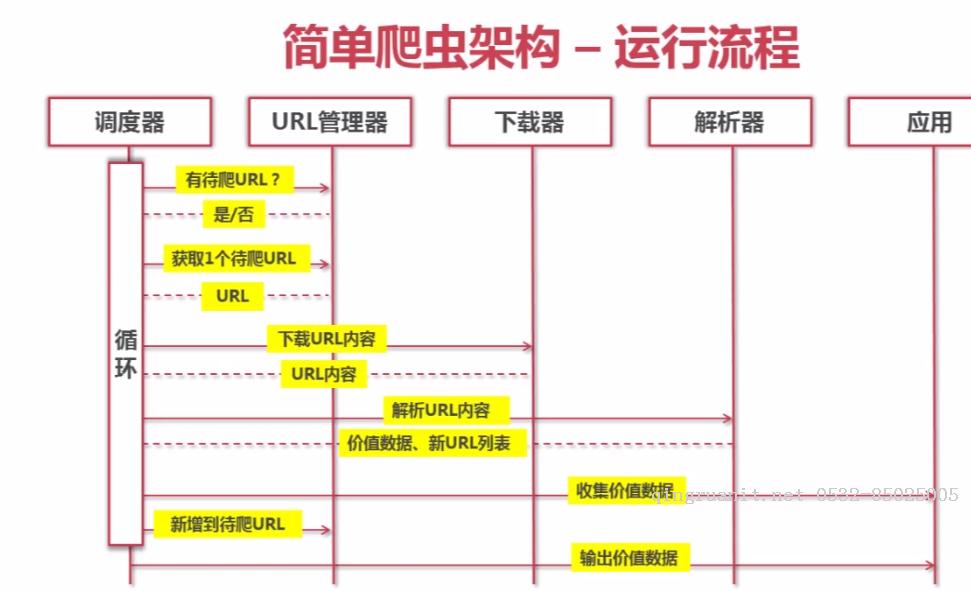 Josiah的小園子 Python開(kāi)發(fā)簡(jiǎn)單爬蟲(chóng)（一）-Java培訓(xùn),做最負(fù)責(zé)任的教育,學(xué)習(xí)改變命運(yùn),軟件學(xué)習(xí),再就業(yè),大學(xué)生如何就業(yè),幫大學(xué)生找到好工作,lphotoshop培訓(xùn),電腦培訓(xùn),電腦維修培訓(xùn),移動(dòng)軟件開(kāi)發(fā)培訓(xùn),網(wǎng)站設(shè)計(jì)培訓(xùn),網(wǎng)站建設(shè)培訓(xùn)