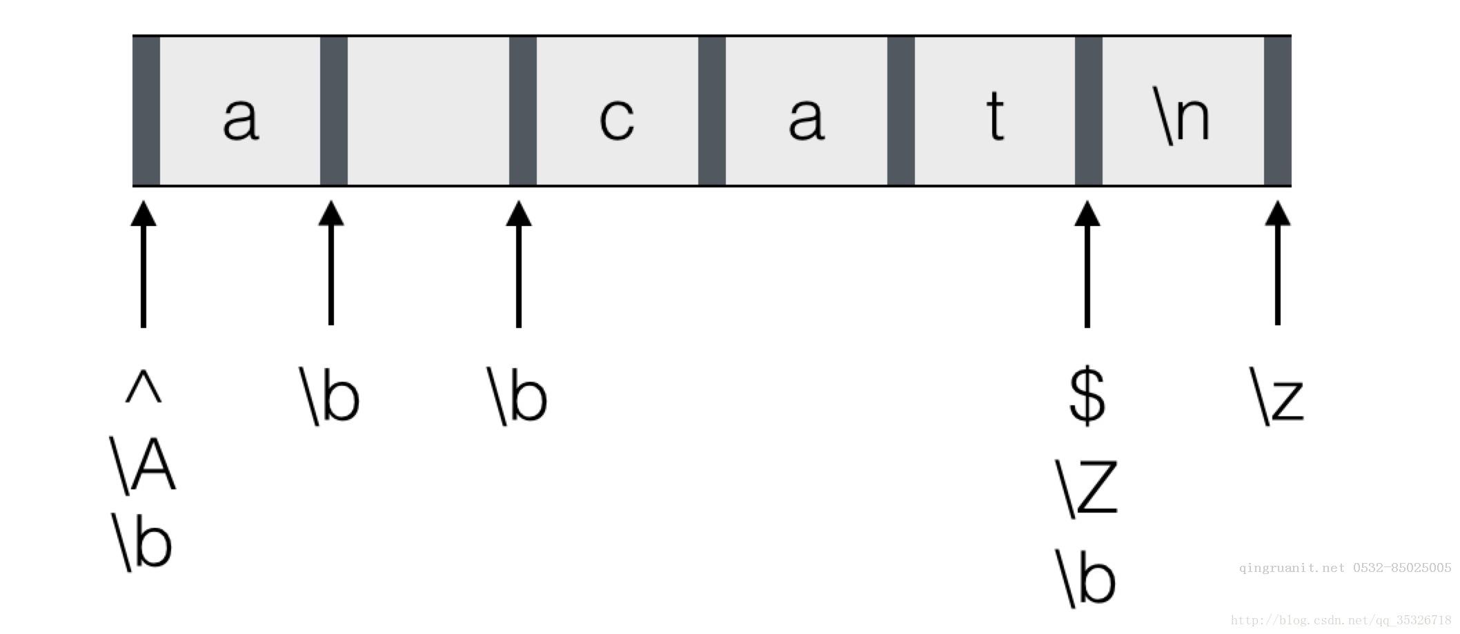 詳解Java API之正則表達(dá)式-Java培訓(xùn),做最負(fù)責(zé)任的教育,學(xué)習(xí)改變命運(yùn),軟件學(xué)習(xí),再就業(yè),大學(xué)生如何就業(yè),幫大學(xué)生找到好工作,lphotoshop培訓(xùn),電腦培訓(xùn),電腦維修培訓(xùn),移動軟件開發(fā)培訓(xùn),網(wǎng)站設(shè)計培訓(xùn),網(wǎng)站建設(shè)培訓(xùn)