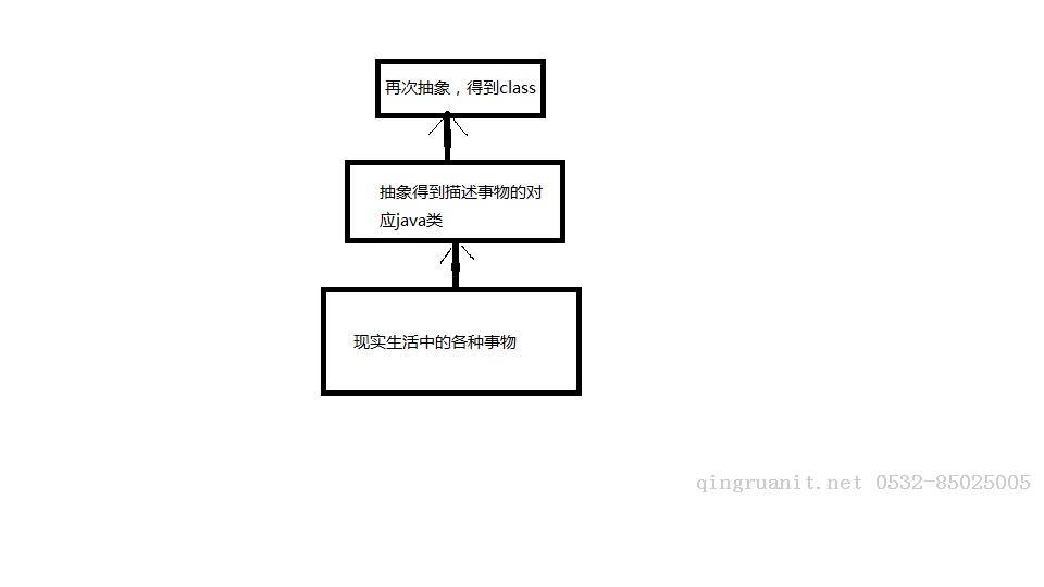 Java 反射在實際開發(fā)中的應(yīng)用-Java培訓(xùn),做最負(fù)責(zé)任的教育,學(xué)習(xí)改變命運(yùn),軟件學(xué)習(xí),再就業(yè),大學(xué)生如何就業(yè),幫大學(xué)生找到好工作,lphotoshop培訓(xùn),電腦培訓(xùn),電腦維修培訓(xùn),移動軟件開發(fā)培訓(xùn),網(wǎng)站設(shè)計培訓(xùn),網(wǎng)站建設(shè)培訓(xùn)