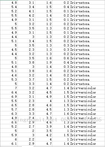 PHP機(jī)器學(xué)習(xí)庫php-ml的簡單測試和使用-Java培訓(xùn),做最負(fù)責(zé)任的教育,學(xué)習(xí)改變命運(yùn),軟件學(xué)習(xí),再就業(yè),大學(xué)生如何就業(yè),幫大學(xué)生找到好工作,lphotoshop培訓(xùn),電腦培訓(xùn),電腦維修培訓(xùn),移動(dòng)軟件開發(fā)培訓(xùn),網(wǎng)站設(shè)計(jì)培訓(xùn),網(wǎng)站建設(shè)培訓(xùn)