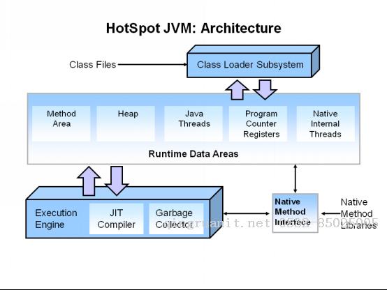 Hotspot JVM垃圾回收器-Java培訓(xùn),做最負(fù)責(zé)任的教育,學(xué)習(xí)改變命運(yùn),軟件學(xué)習(xí),再就業(yè),大學(xué)生如何就業(yè),幫大學(xué)生找到好工作,lphotoshop培訓(xùn),電腦培訓(xùn),電腦維修培訓(xùn),移動軟件開發(fā)培訓(xùn),網(wǎng)站設(shè)計(jì)培訓(xùn),網(wǎng)站建設(shè)培訓(xùn)