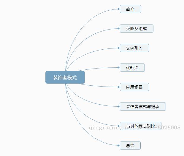 設(shè)計模式解密（9）- 裝飾者模式-Java培訓(xùn),做最負(fù)責(zé)任的教育,學(xué)習(xí)改變命運(yùn),軟件學(xué)習(xí),再就業(yè),大學(xué)生如何就業(yè),幫大學(xué)生找到好工作,lphotoshop培訓(xùn),電腦培訓(xùn),電腦維修培訓(xùn),移動軟件開發(fā)培訓(xùn),網(wǎng)站設(shè)計培訓(xùn),網(wǎng)站建設(shè)培訓(xùn)