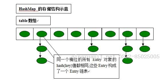 博客園首頁新隨筆聯(lián)系管理訂閱 隨筆- 7  文章- 0  評論- 3  談?wù)凥ashMap與HashTable-Java培訓(xùn),做最負(fù)責(zé)任的教育,學(xué)習(xí)改變命運(yùn),軟件學(xué)習(xí),再就業(yè),大學(xué)生如何就業(yè),幫大學(xué)生找到好工作,lphotoshop培訓(xùn),電腦培訓(xùn),電腦維修培訓(xùn),移動軟件開發(fā)培訓(xùn),網(wǎng)站設(shè)計(jì)培訓(xùn),網(wǎng)站建設(shè)培訓(xùn)