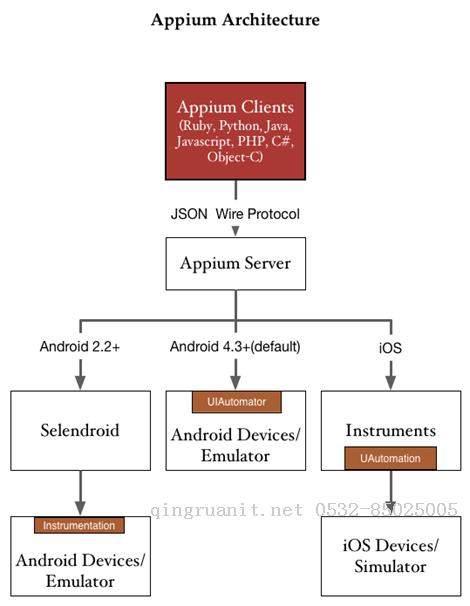 基于Appium、Python的自動(dòng)化測試-Java培訓(xùn),做最負(fù)責(zé)任的教育,學(xué)習(xí)改變命運(yùn),軟件學(xué)習(xí),再就業(yè),大學(xué)生如何就業(yè),幫大學(xué)生找到好工作,lphotoshop培訓(xùn),電腦培訓(xùn),電腦維修培訓(xùn),移動(dòng)軟件開發(fā)培訓(xùn),網(wǎng)站設(shè)計(jì)培訓(xùn),網(wǎng)站建設(shè)培訓(xùn)