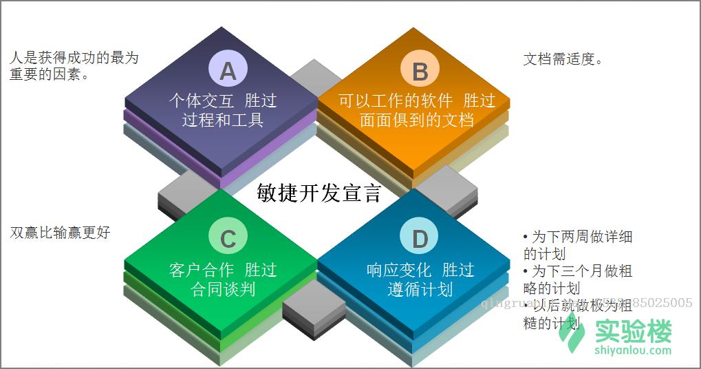 1.序言，敏捷不一樣的開發(fā)團隊管理方法-Java培訓(xùn),做最負責(zé)任的教育,學(xué)習(xí)改變命運,軟件學(xué)習(xí),再就業(yè),大學(xué)生如何就業(yè),幫大學(xué)生找到好工作,lphotoshop培訓(xùn),電腦培訓(xùn),電腦維修培訓(xùn),移動軟件開發(fā)培訓(xùn),網(wǎng)站設(shè)計培訓(xùn),網(wǎng)站建設(shè)培訓(xùn)