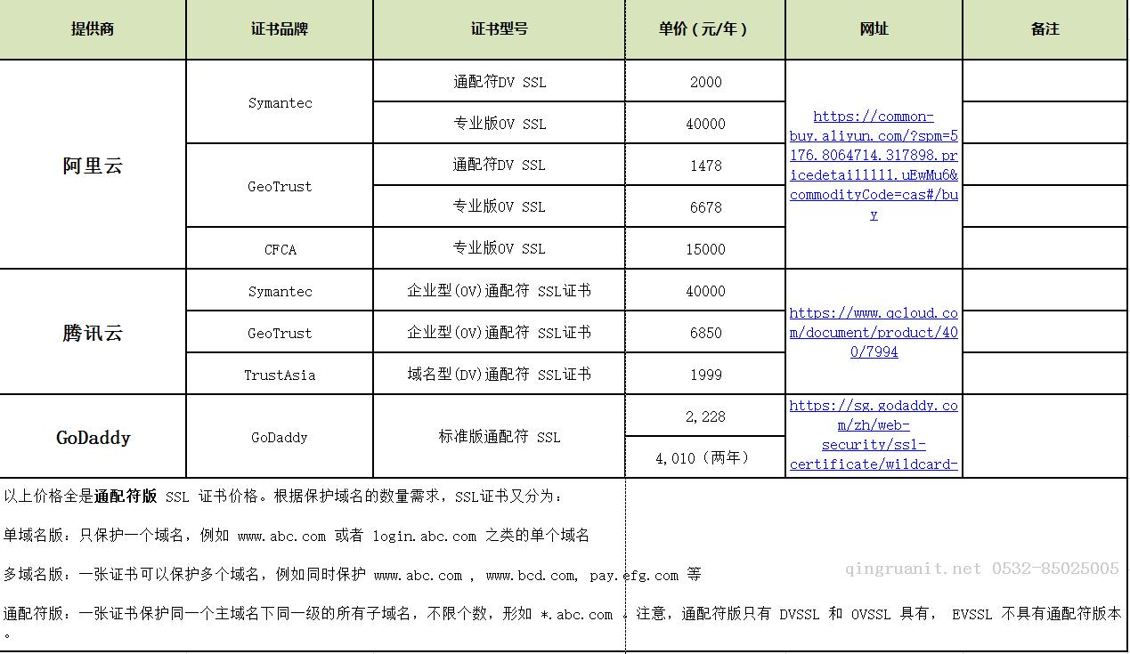 一篇文章讓你搞懂 SSL 證書-Java培訓(xùn),做最負(fù)責(zé)任的教育,學(xué)習(xí)改變命運(yùn),軟件學(xué)習(xí),再就業(yè),大學(xué)生如何就業(yè),幫大學(xué)生找到好工作,lphotoshop培訓(xùn),電腦培訓(xùn),電腦維修培訓(xùn),移動(dòng)軟件開發(fā)培訓(xùn),網(wǎng)站設(shè)計(jì)培訓(xùn),網(wǎng)站建設(shè)培訓(xùn)