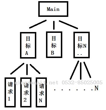 開源個(gè).NetCore寫的 - 并發(fā)請(qǐng)求工具PressureTool-Java培訓(xùn),做最負(fù)責(zé)任的教育,學(xué)習(xí)改變命運(yùn),軟件學(xué)習(xí),再就業(yè),大學(xué)生如何就業(yè),幫大學(xué)生找到好工作,lphotoshop培訓(xùn),電腦培訓(xùn),電腦維修培訓(xùn),移動(dòng)軟件開發(fā)培訓(xùn),網(wǎng)站設(shè)計(jì)培訓(xùn),網(wǎng)站建設(shè)培訓(xùn)